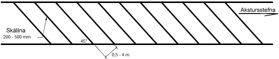 1014 Bannsvæði, dæmi.